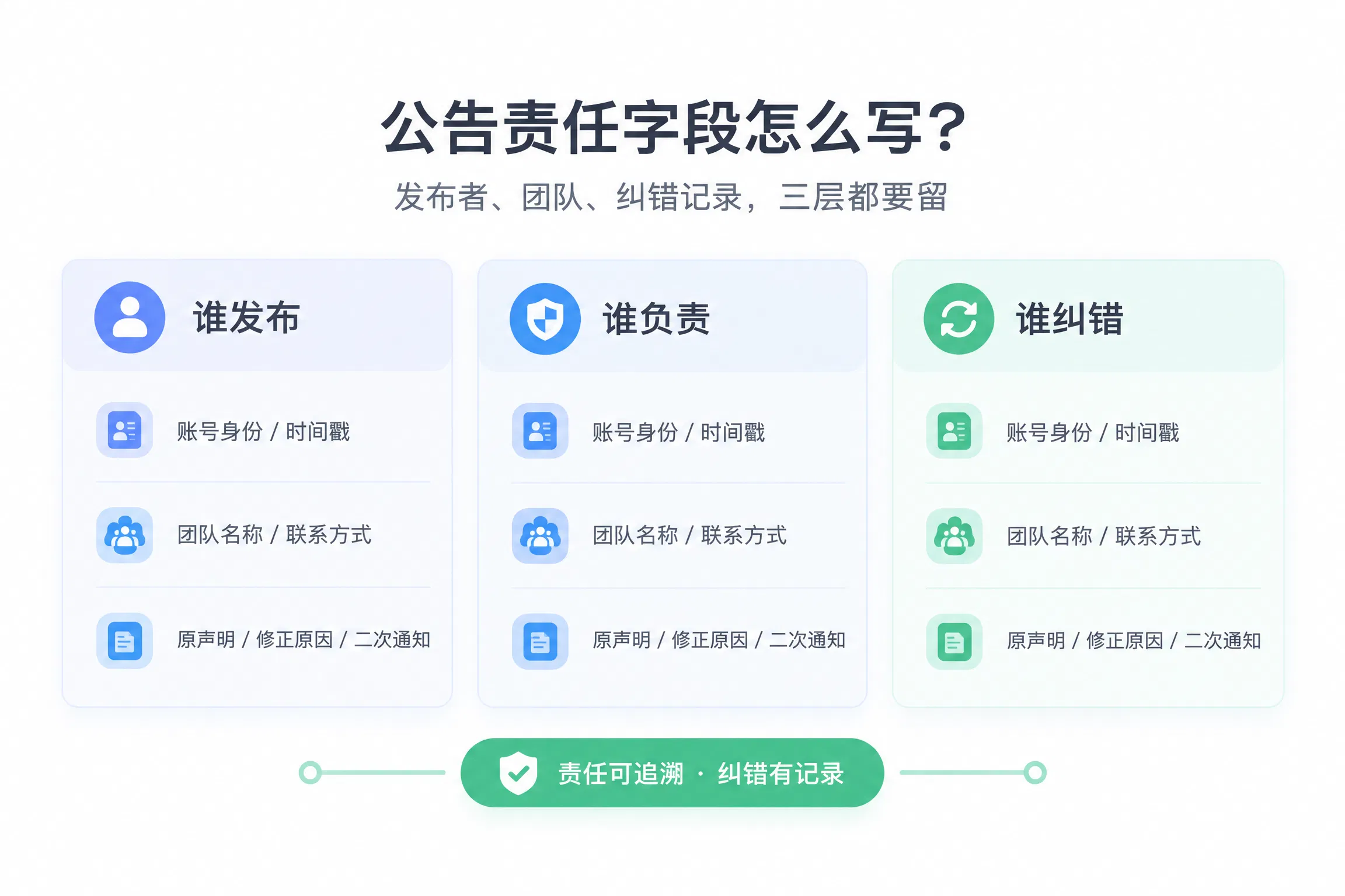 公告里要写谁负责？发布者、责任团队与纠错记录的责任字段指南